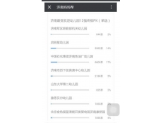 濟(jì)煉幼兒園榮獲濟(jì)南2016春季人氣冠軍幼兒園